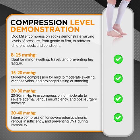 Doc Miller Compression Calf Sleeve for Men & Women, Premium Medical Grade, 15-20mmHg Graduated Support for Running, Calf Tear, Shin Splints, Knee High, Calf Sleeves, 1 Pair in Saudi Arabia