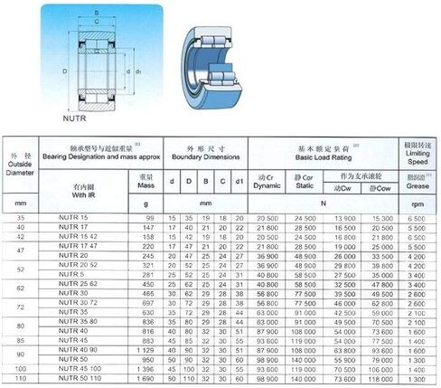 Roller Bearings NUTR50 Roller Followers Bearings 50x90x3230mm Yoke Type Track Rollers NUTR 50 Bearing NUTD50 in Kuwait