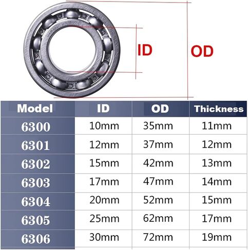 6300 6301 6302 6303 6304 6305 6306 ZZ DDU RS Bearings High Speed Bearings 10x35x11 Bearing High Strength(ZZ,6306 30x72x19) in Saudi Arabia