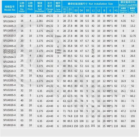 SFU3205 32mm C7 كرات ملفوفة طولها 300 مم إلى 2500 مم مع الرصاص الفردي أو المزدوج 5 مم 10 مم (DFU3205 مزدوج الجوز ، 1500 ملم) in Kuwait