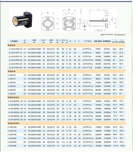 Fiber Nylon Linear Bearing LMH10-50L(01RH-20 20X32X42mm) in Saudi Arabia