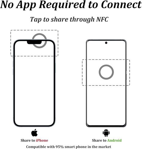 ملف تعريف مخصص عبر الإنترنت ، بطاقة أعمال رقمية ، حلقة واسعة من NFC Face ، انقر لمشاركة المعلومات الاجتماعية ، لـ iPhone & Android (الولايات المتحدة رقم 11) in Kuwait