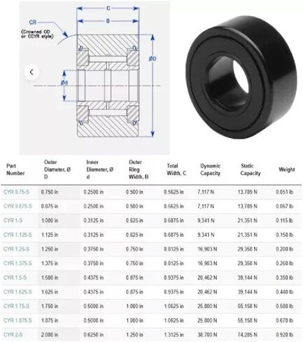 CYR-1-3/4-S, 1-3/4" Yoke Type Track Roller Bearings Cam Follower in Saudi Arabia