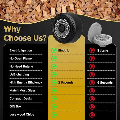 طقم مدخن من الويسكي مع أدوات تدخين كوكتيل كهربائية مدمجة ، طقم تدخين كوكتيل قابلة لإعادة الشحن للمشروبات القديمة ، 6 رقائق خشبية طبيعية ، لا تحتاج إلى هدية فريدة من نوعها للرجال ، أبي ، زوج in Kuwait