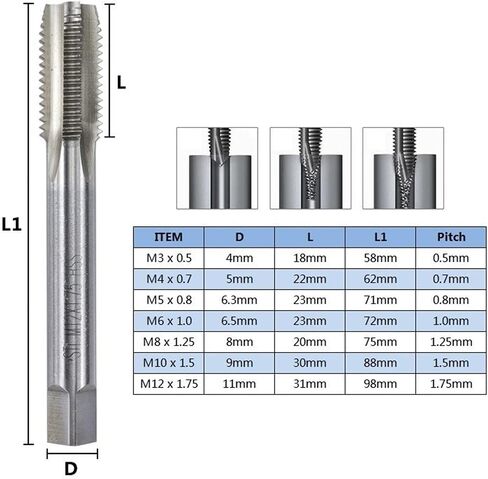 HSS الصلب المسمار الصنبور M2/M2.5/M3/M4/M5/M6/M7/M8/M9/M10/M12/M14/M16 الأدوات اليدوية المتري 1PCs (M2.5x0.45) in Saudi Arabia