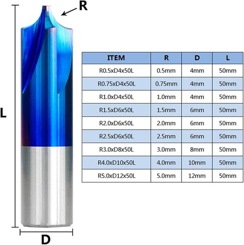 Carbide End R0.5-r5 in Saudi Arabia