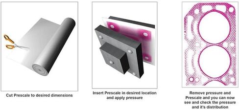 Fujifilm Prescale Sample - Ultra Low LLLW (3LW) - Surface Pressure Mapping - Pressure Indicating Film - Tactile Sensor - Pressure Range 28-85 PSI; 4 in. x 3 in. Sheet in Saudi Arabia