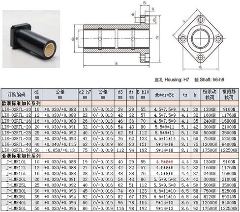 1PC Square Flange Linear Bearing LMK10/12/16/20/30/4050UU Engineering Plastic Fixed Seat Sliding Bushing Bearings(LMK30 30x45x64mm) in Saudi Arabia