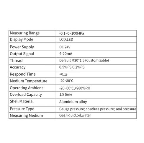 Pressure Sensor M20*1.5 0-600bar Pressure Transducer 4-20mA RS485 Hydraulic Oil Pipe Pressure Sensor Air Liquid Pressure Transmitter(4-20ma Output Led,0-3Bar) in Saudi Arabia