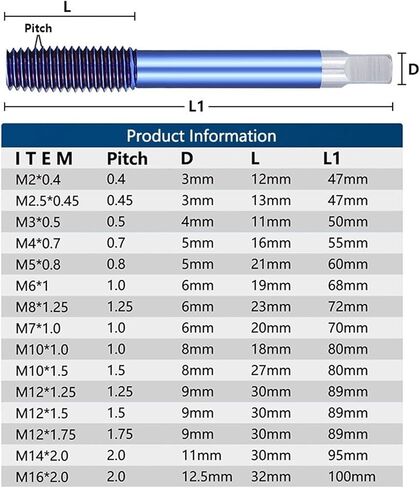 Fluteless Forming Machine Taps M2-M12 Blue Coated Thread Tap Metric Tap Drill Extrusion Taps 1Pcs(M2.5x0.45) in Saudi Arabia