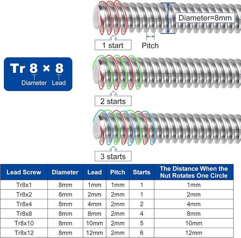 UXCELL 8PCS TR8X8 NUT SCRET BRASS NUT ، شبه منحرف NUT SCEME SCEME THREEL SCREEN in Kuwait