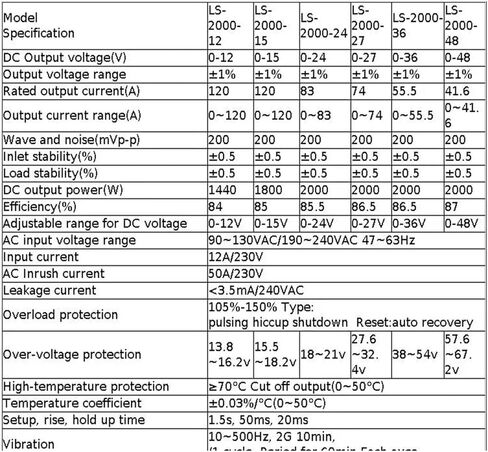 2000w Switching Power Supply Voltage and Current Adjustable Ac Dc Power Supply DC12V 13.8V 24V 27V 36V 48V 60V 72V(200-240vac,0-100V 0-20A) in Kuwait