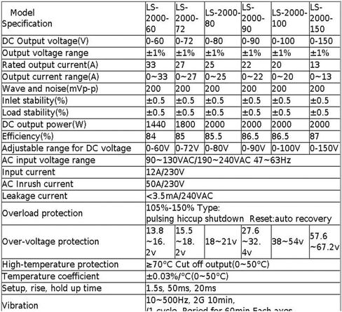 2000w Switching Power Supply Voltage and Current Adjustable Ac Dc Power Supply DC12V 13.8V 24V 27V 36V 48V 60V 72V(200-240vac,0-100V 0-20A) in Kuwait