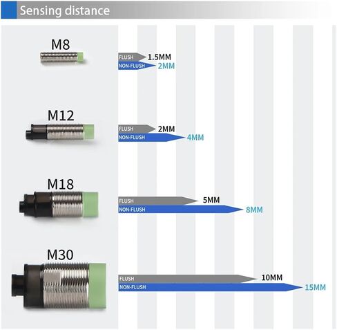 M8 استشعار القرب الاستقرائي مفتاح مستشعر 12-24V DC القصير النوع Flush PR08-1.5DN PR08-1.5DP NPN PNP مسافة 1.5 مم (PR08-1.5DN2) in Kuwait