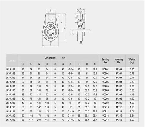 1pcs Suspended Outer Spherical seat Bearing UCHA201 UCHA202 UCHA203 UCHA204 UCHA205 UCHA206 UCHA207 UCHA208(UCHA205) in Saudi Arabia