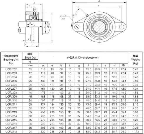 1pcs المقعد الكروي الخارجي من الفولاذ المقاوم للصدأ محمل sucfl204 sucfl205 sucfl206 sucfl207 sucfl208 sucfl209 sucfl210 (sucfl207) in Saudi Arabia