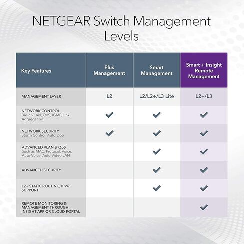 NETGEAR 10-Port PoE Gigabit Ethernet Smart Switch (GS110TP) - Managed, with 8 x PoE+ @ 55W, 2 x 1G SFP, Optional Insight Cloud Management, Desktop or Wall Mount, and Limited Lifetime Protection in Saudi Arabia