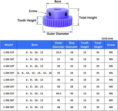 Pinion Hardware for Mechanical Rotation 1pcs Blue Nylon Spur Gear Pinion 1.5M 15 Tooth-30 Tooth Motor Gear with Step Plastic Gear Bore Size 14mm(24 Teeth) in Saudi Arabia