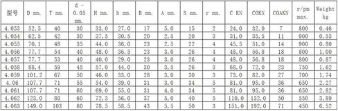 (1 PCS) CRF107.7 Composite Support Roller Bearing in Kuwait