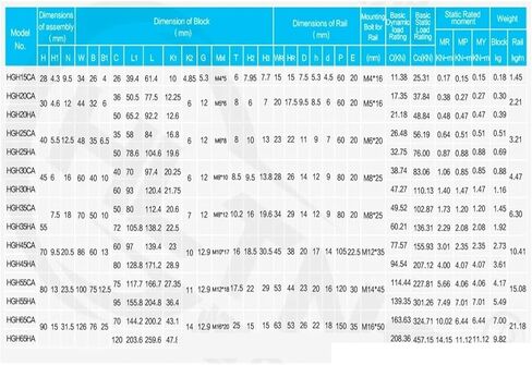 2Pcs 25mm Linear Guide Rail HGR25 1200mm to 2500mm with 4Pcs HGH25CA or HGW25CC Slider Carriages Block(HGW25CC,2300) in Kuwait
