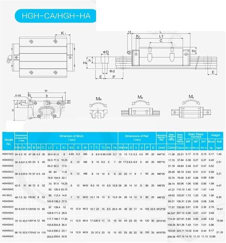 2Pcs 25mm Linear Guide Rail HGR25 1200mm to 2500mm with 4Pcs HGH25CA or HGW25CC Slider Carriages Block(HGW25CC,2300) in Kuwait