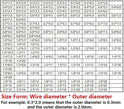 V-Shape Small Torsion Spring, 10pcs 65Mn Steel Helical Torsion Spring V-Shaped Wire Diameter 0.8mm Angle 60 90 120 180 Degrees ( Size : 4.8mm (120 Degrees) , Style : 6.5MM_0.8MM ) in Kuwait