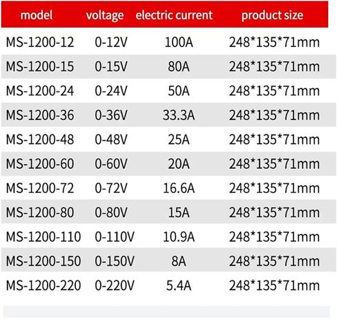 1000W 1200W 1500W 110VAC 380VAC AC/DC Switching Power Supply 0-12V 24V 36V 48V 60V 72V 80V 110V 220V SMPs قابل للتعديل (0-36V-1200W ، 100-120VAC) in Kuwait