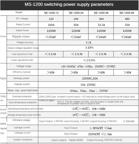 1000W 1200W 1500W 110VAC 380VAC AC/DC Switching Power Supply 0-12V 24V 36V 48V 60V 72V 80V 110V 220V SMPs قابل للتعديل (0-36V-1200W ، 100-120VAC) in Kuwait