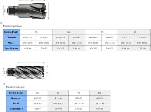 Annular Cutter Pin Center Positioning Rod Ejector Pin Center Rod Hollow Drill Steel Plate Drill Bit 1Pcs(6.34x102mm) in Saudi Arabia