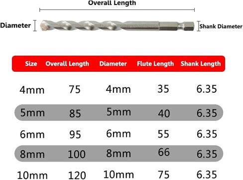 Masonry Drill Bits Tungsten Carbide Tipped Concrete Brick Stone Drilling Set Size 4/5/6/8/10mm Quick Change Hex Shank(5mm(1PC)) in Saudi Arabia