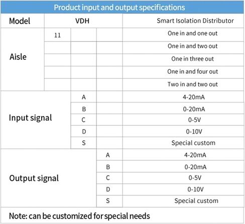 DC24V DC Signal Isolator 4-20mA 0-10V 0-5V 1-5V Analog Signal Isolator 1 in 1 Out 1 in 2 Out 2 in 2 Out(0-20MA_Input 0-10V) in Kuwait