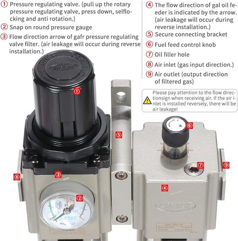 GAFC20008S/30010S/40015/600C25AS Pressure regulating Filter of air Processor air Filter Duplex(GAFC30010S) in Saudi Arabia