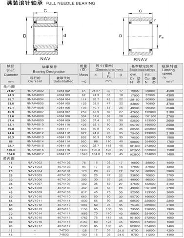1PCS RNAV 4003 4004 4005 4006 4007 4008 4084103 4084105 محامل أسطوانة كاملة معبأة بدون حلقة داخلية (RNAV4009 57.4x75x30) in Saudi Arabia