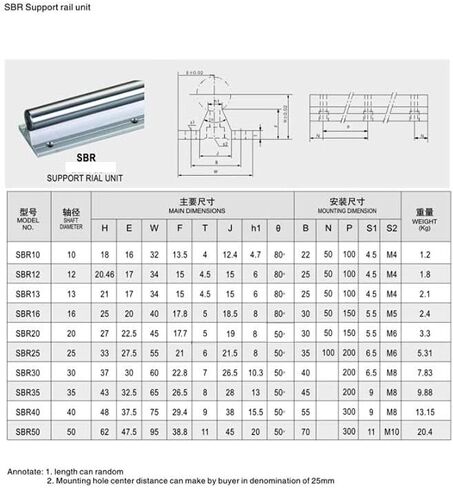 احترافية 2PCS SBR16 L 600 مم قضبان محامل خطي + 4pcs SBR16UU كتل تحمل الحركة الخطية in Saudi Arabia
