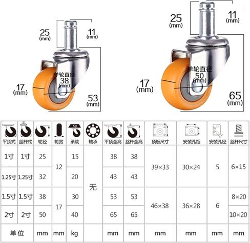 4pcs 1.5 بوصة 38 ملم الخدمة الثقيلة 120 كجم دوارة دوارة العجلات العجلات الأثاث الأثاث المطاط (F15) in Saudi Arabia