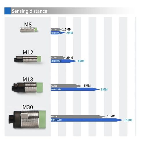 PR12 استشعار القرب الاستقرائي PR12-4DN PR12-4DP M12 نوع قصير من النوع القرب 4 مم غير التدفق 10-30V DC NPN PNP 2M (PR12-4AC) in Saudi Arabia