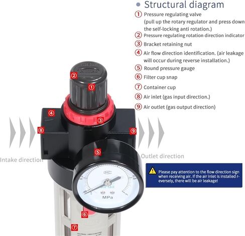 Oil Water Separator BFR2000/30001/4000A1Pressure regulating Filter Pressure regulating air Filter(BFR2000A1-self-drai) in Saudi Arabia