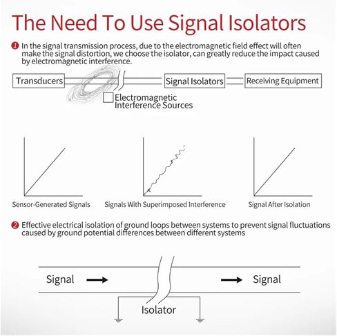 DC24V Signal Isolator 4-20mA 0-10mA 0-20mA 0-10V 0-5V 1-5V Analog Signal Isolator 1 in 1 Out DC Current Voltage Signal Converter(0-10V_Output 0-10MA) in Kuwait