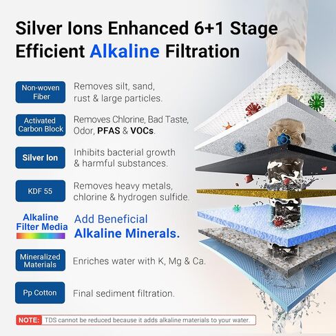 LCF Alkaline Countertop Water Filter, 𝐒𝐢𝐥𝐯𝐞𝐫 𝐈𝐨𝐧𝐬 Enhanced 6-Stage Stainless Steel Water Filter for Sink Faucet, Reduces Heavy Metals, Bad Taste & 99% Chlorine, 16,000 Gallons(2 Filters) in Kuwait