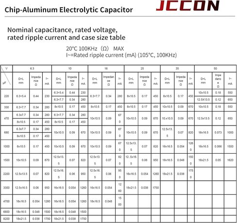 20 عبوة 50V 220 فورت جودة قسط الثدي المنخفضة مكثفات كهربائية من رقائق المقاومة المنخفضة 10x10.5mm (0.39x0.41in) ، 50Volt 220MFD CAPS عالية التردد مع الأداء المتفوق in Kuwait