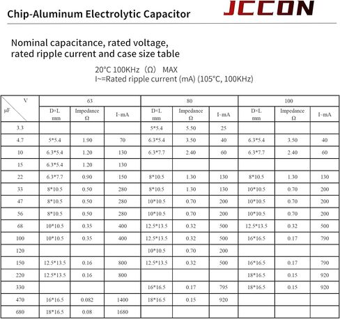 20 عبوة 50V 220 فورت جودة قسط الثدي المنخفضة مكثفات كهربائية من رقائق المقاومة المنخفضة 10x10.5mm (0.39x0.41in) ، 50Volt 220MFD CAPS عالية التردد مع الأداء المتفوق in Kuwait
