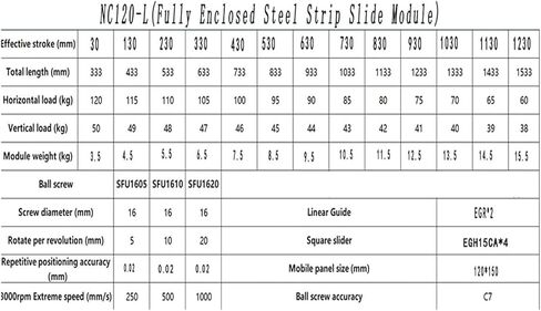 طاولة منزلق كهربائية مزدوجة 120 مم 0.02 مم دقة متكررة المسمار الثقيل المسمار المربى بالكامل مغلق بالكامل (57 قوس المحرك ، SFU1610-1230) in Kuwait