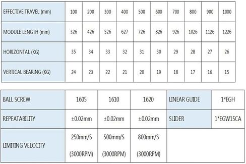 [60mm Servo Bracket] 1pcs 65mm واسعة النطاق مرفق بالكامل دليل السكك الحديدية الخطي SFU1605/1610 100-1000mm دقة السكتة الدماغية ± 0.02 مم (SFU1610-100 مم) in Kuwait