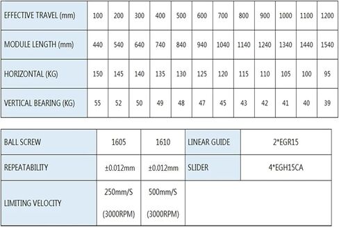 [60mm servo Bracket] حمولة ثقيلة 150 كجم مغلق بالكامل 100 مم عرض 4*EGH15CA SLIDER 2*EGR15 RAIL SFU1605/1610ACCURACY ± 0.012 (SFU1610-400MM) in Kuwait