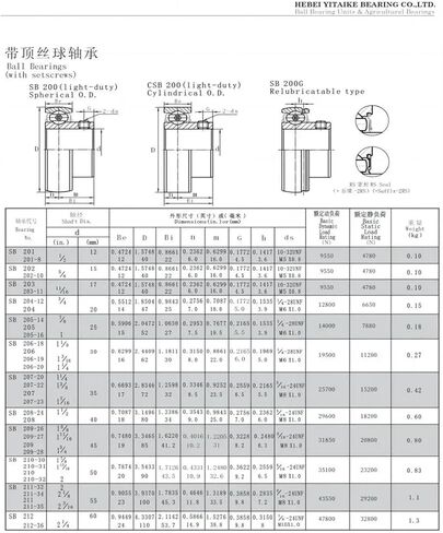1pcs SB201-8 1/2 12.7x40x22mm inc insert تحمل القوس الخارجي القوس المسطح مع الأسلاك العلوية in Saudi Arabia