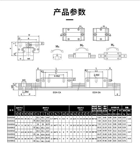 2pcs 15mm Egr15 200mm 1000mm دليل خط خطي منخفض للسكك الحديدية + 4pcs Egh15ca Egh15sa Egw15cc egw15sc كتلة (4pc egw15sc 2 rails ، 600 ملم) in Kuwait