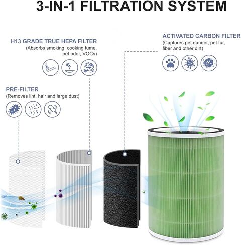 2 حزمة كيلو H13 ترشيح HEPA True متوافق مع Afloia Kilo ، Kiloplus ، Kilopro ، Miro ، Miro Pro و Morento Mr-Kilo ، Kalo Air Purtier ، ترشيح 360 ° 4 مراحل in Saudi Arabia