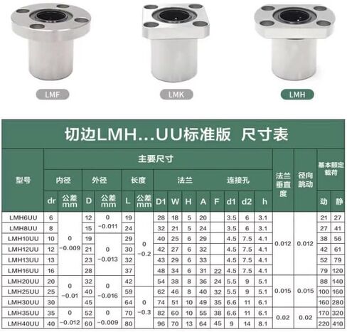 1PC Linear Bearing LMF6UU/8/10/12/13/16/20/25/30/35/40UU Round Flange Type Bearings LMF UU(LMF8UU P4) in Saudi Arabia