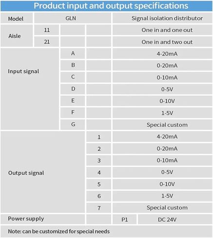 DC24V Analog Signal Isolator 4-20mA 0-10mA 0-10V 0-5V DC Signal Isolator 1 in 1 Out 1 in 2 Out Current Votlage(1 in 2 Out,0-20MA_Output 4-20MA) in Kuwait