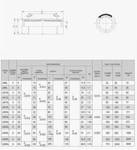 10pcs Optical axis Linear Motion Bearing LM4LUU LM5LUU LM6LUU LM8LUU LM10LUU LM12LUU LM16LUU LM20LUU(LM20LUU 20X32X80mm) in Saudi Arabia